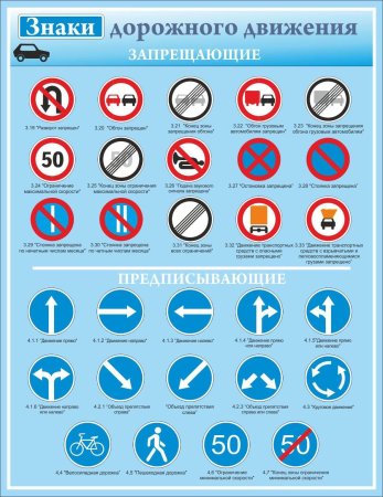 Дорожные знаки ПДД С пояснениями
