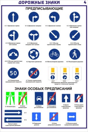 Дорожные знаки с пояснениями и обозначениями предписывающие