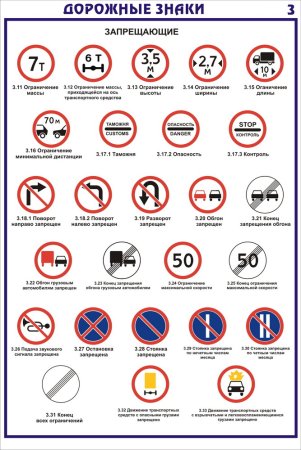 Дорожные знаки ПДД