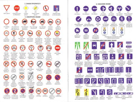 Знаки ПДД Украина