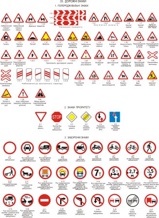 Дорожные знаки обозначения