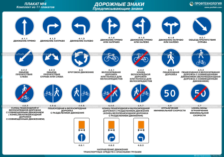 Предписывающие знаки ПДД 2020