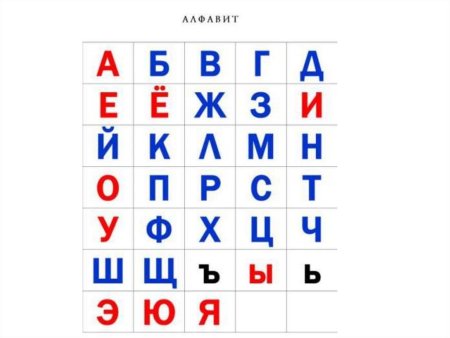 Алфавит для детей