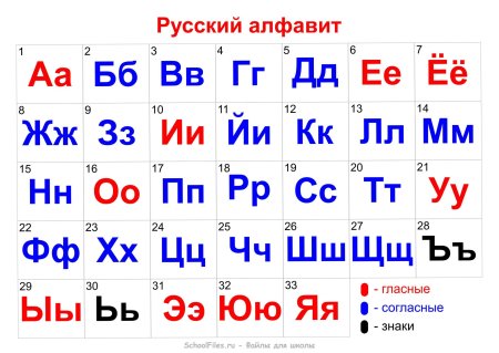 Русский алфавит