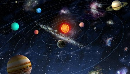 Планеты солнечной системы