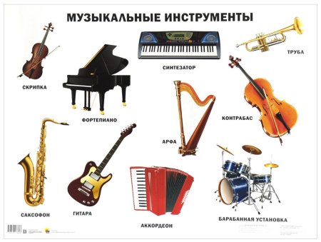 Музыкальные инструменты струнные духовые ударные клавишные
