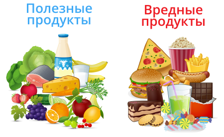 Полезные и вредные продукты