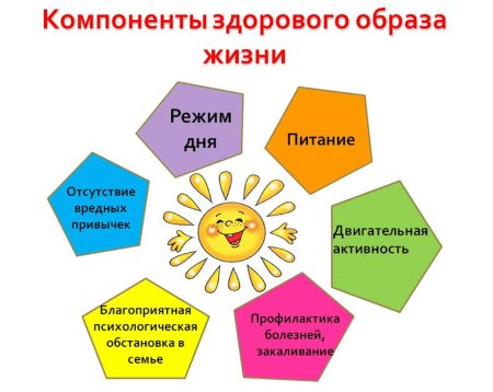 Здоровенный образ жизни