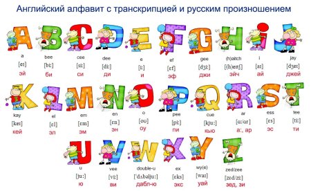 Алфавит английского языка с переводом на русский и произношением