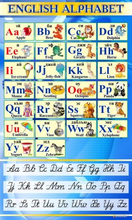 Английский алфавит с произношением и транскрипцией для детей 2 класс