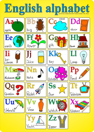 Английский алфавит