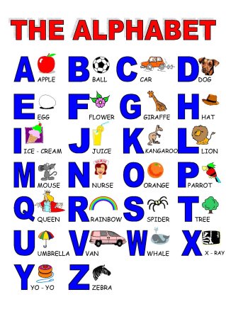 Карточки английского алфавита с картинками для детей