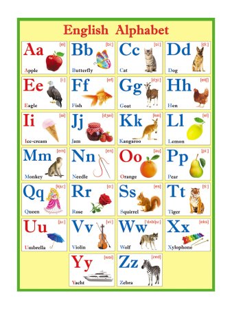 English Alphabet плакат