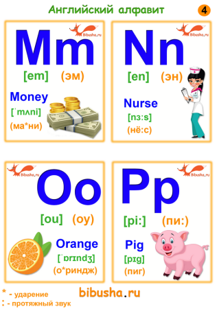 Английский язык алфавит карточки с транскрипцией и произношением