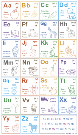 Английский алфавит прописные буквы с произношением на русском