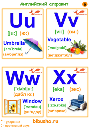 Карточки английский язык для детей алфавит