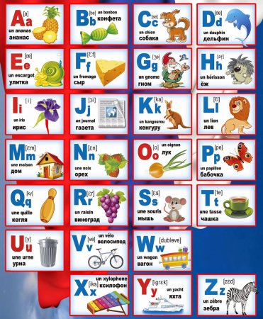 Французский алфавит для детей с транскрипцией