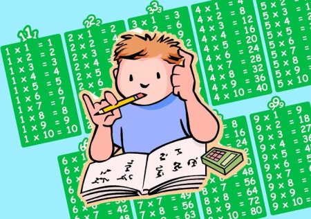 Умножение рисунок