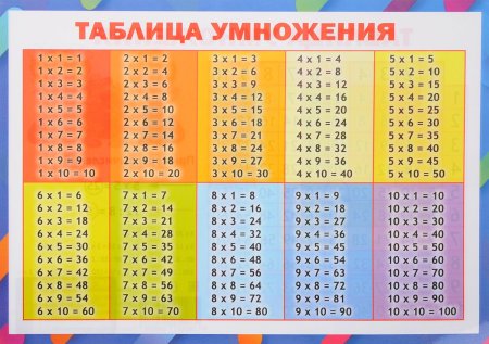 Таблица умножения