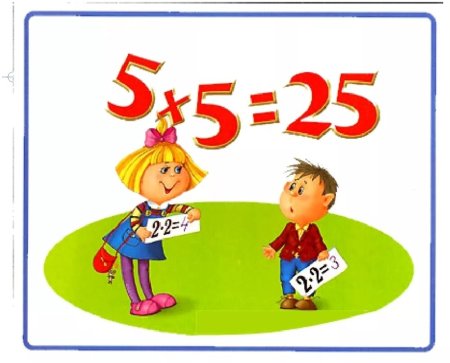 Умножение для детей