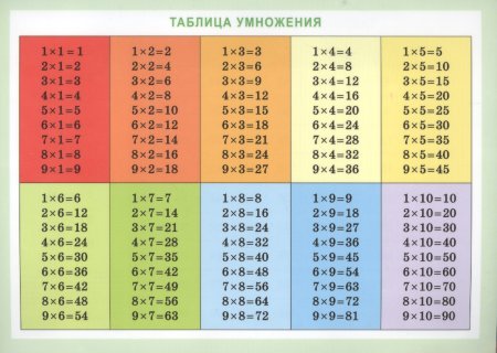 У̷м̷н̷о̷ж̷е̷н̷и̷е̷ т̷а̷б̷л̷и̷ц̷а̷