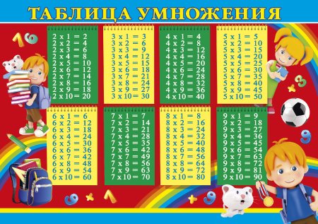 Т̷а̷б̷л̷и̷ц̷а̷ у̷м̷н̷о̷ж̷е̷н̷