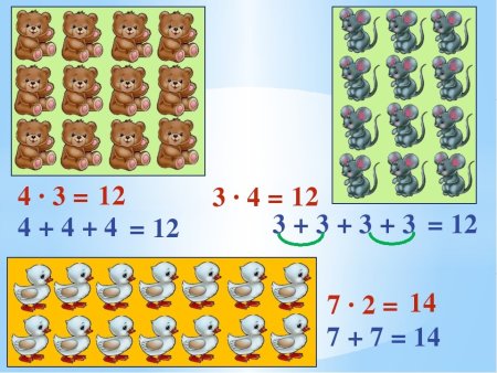 Задачи с рисунками на умножение