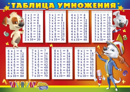 Таблица умножения
