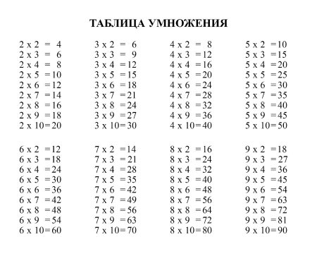 Таблица умножения от 2 до 9