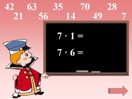 Урок математики умножение