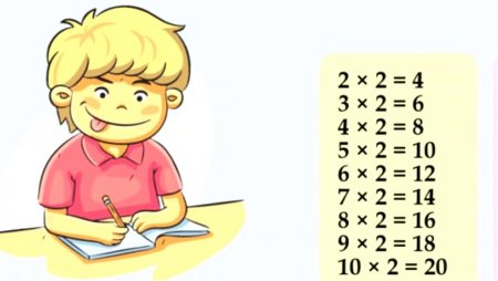 Умножение для школьников