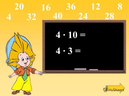 Умножение картинки