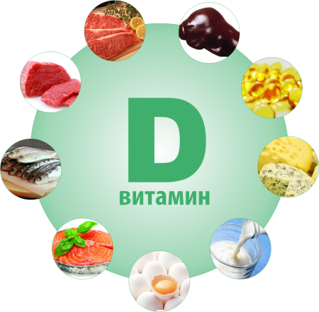 Витамины группы d (d2 и d3)