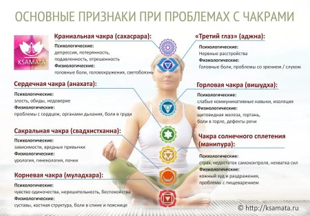 7 Чакр человека