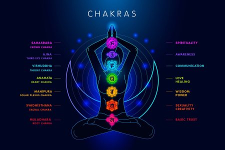 Сахасрара чакра у женщин