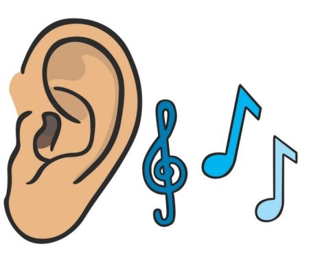 Ухо рисунок для детей