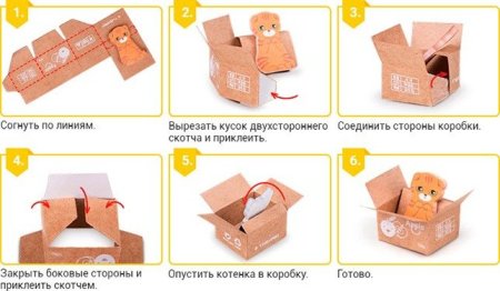 Схема ящика котика