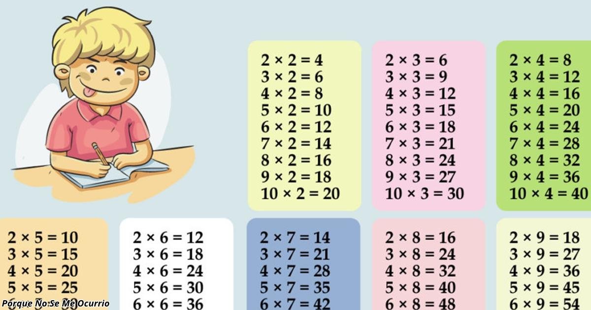 Таблица умножения. Таблица умножения таблица. Т̷а̷б̷л̷и̷ц̷а̷ у̷м̷н̷о̷ж̷е̷н̷. Таблица умножения для детей. Умножение без ответа 2 класс