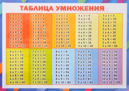 Вся таблица умножения