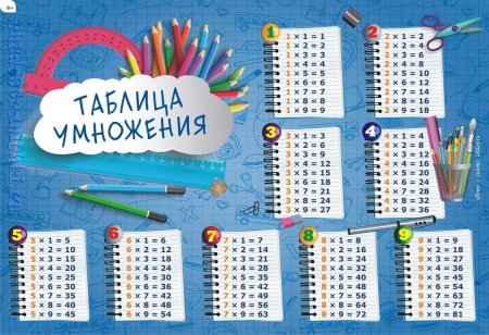 Таблица умножения