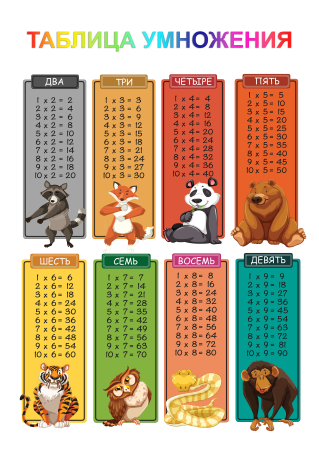 Таблица умножения доля детей