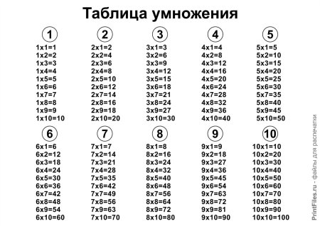 Таблица умножения на 2 3 4