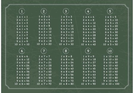 Таблица умножения