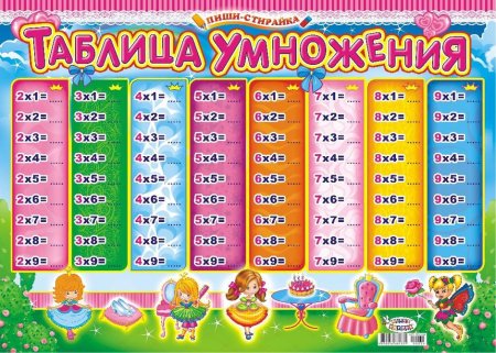 Таблица умножения для детей
