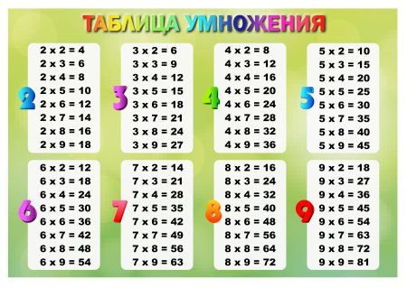 Таблица умножения на 1 2 3 4 5
