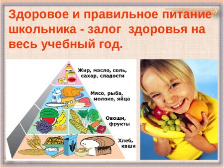 Правильное здоровое питание