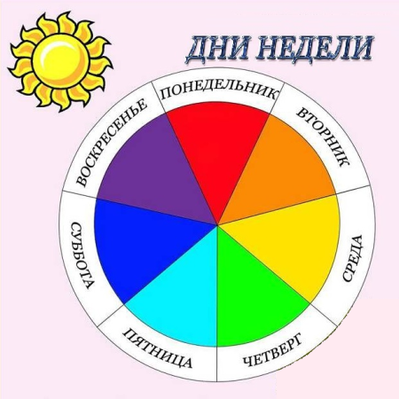 Модель дни недели для дошкольников