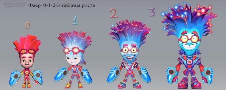 Фиксики большой секрет Файер