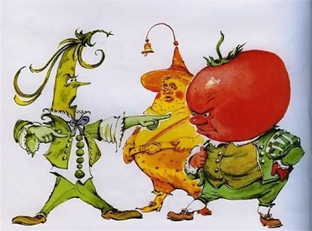 Герои сказки приключения Чиполлино