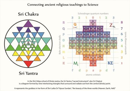 Шри Янтра схема